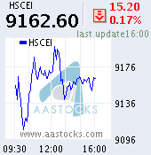 国企指数 HSCEI