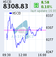 HSCEI