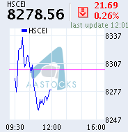 HSCEI
