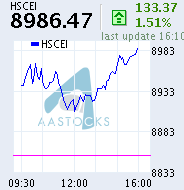 HSCEI