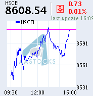 HSCEI