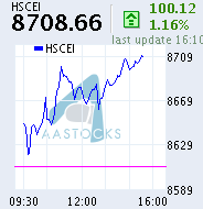 HSCEI