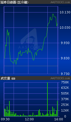 6886 HTSC HTSC - 詳細報價 Detailed Stock Quote